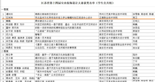 获奖名单表(部分).jpg 获奖名单表(部分).jpg