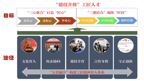 工匠精神育人体系_副本.jpg